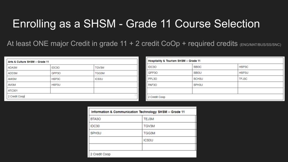 SHSM Information Session - Grade 10 (12)